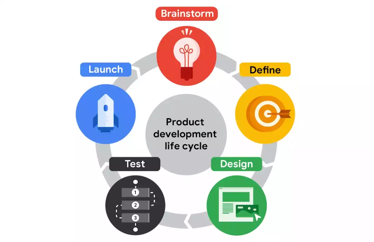 Product Development